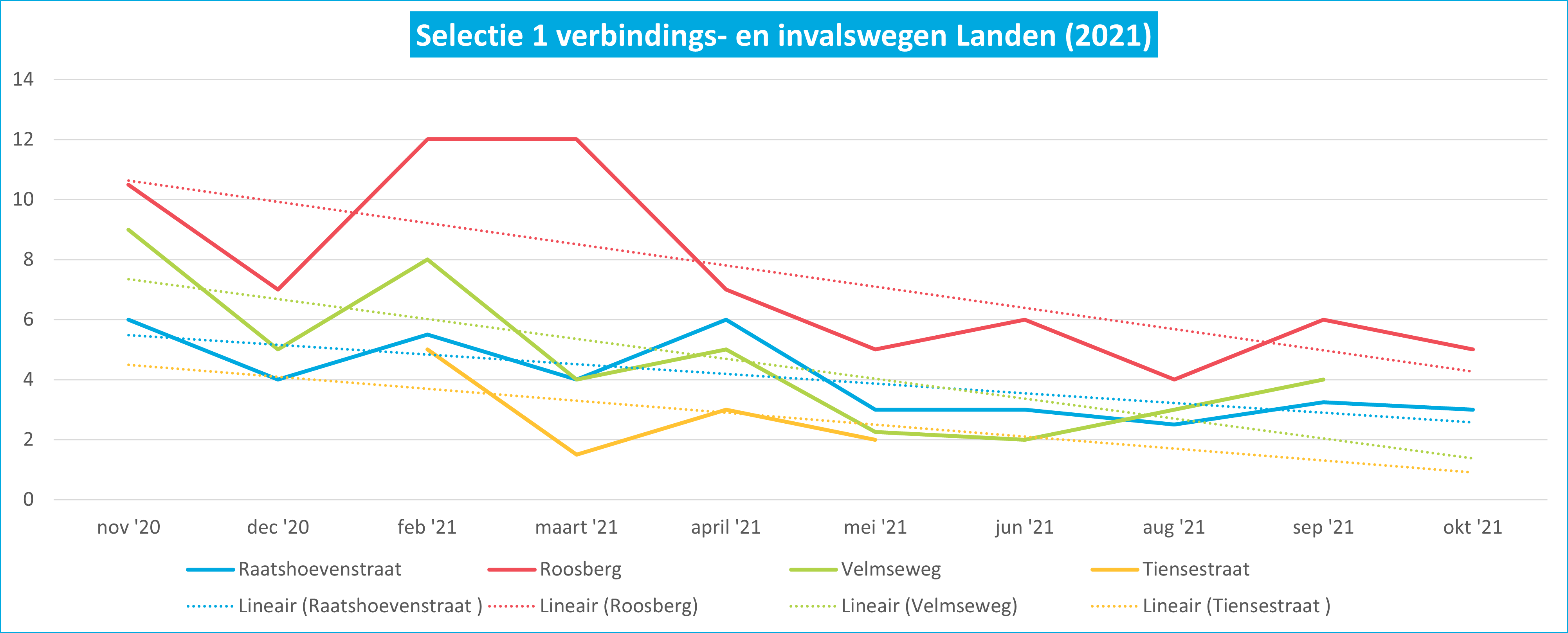 Landen