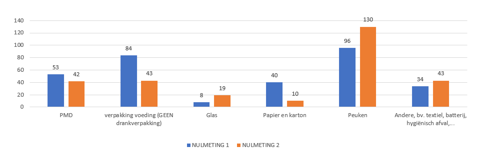 Nulmeting
