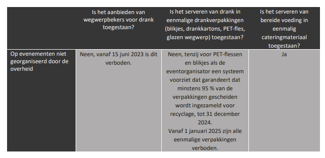 OVAM evenementen