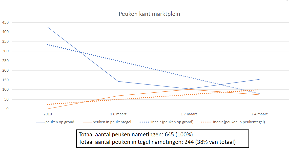 Peuken marktplein Eeklo