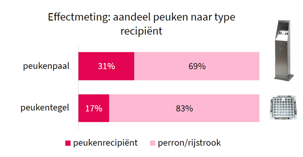 peukenonderzoek