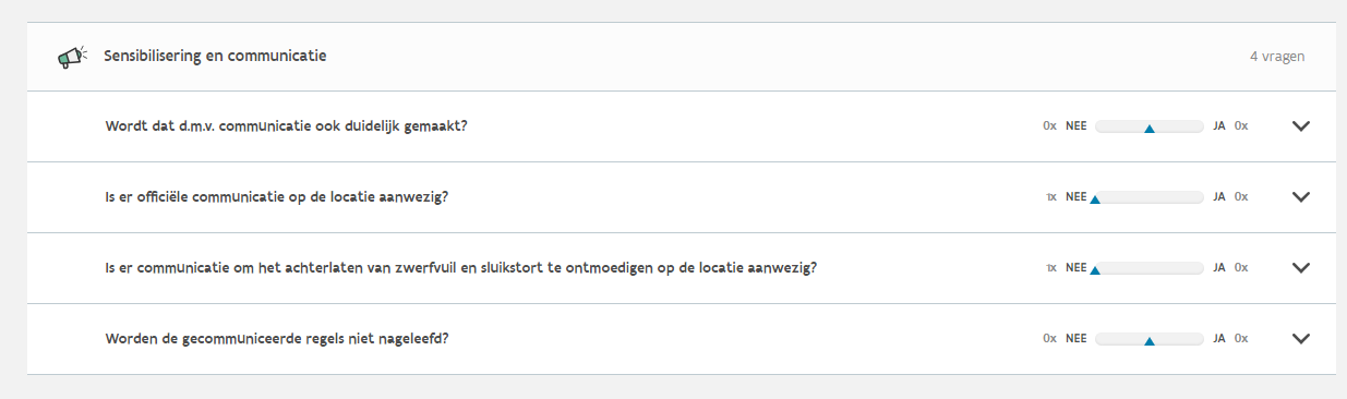belevingsscan - communicatie