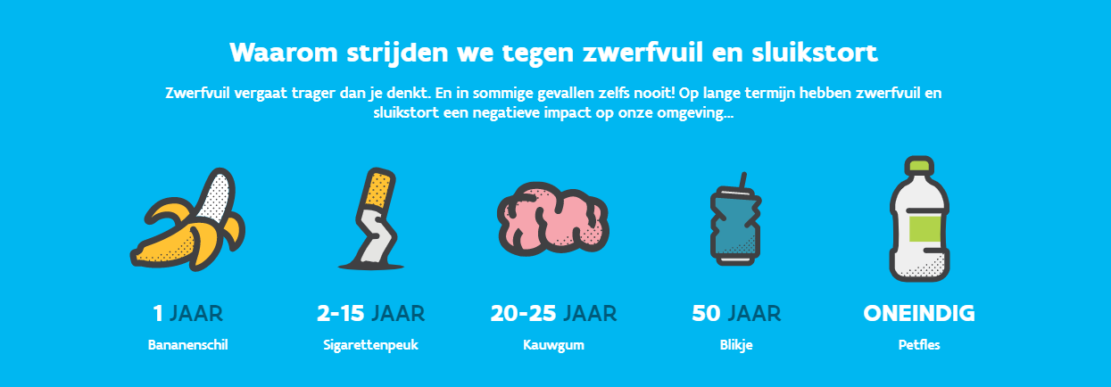 afbraaktijden